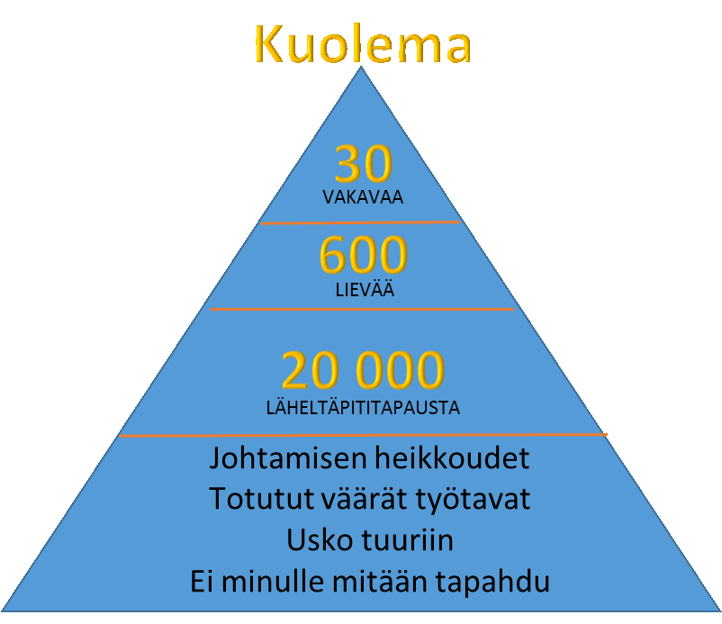 Jokainen läheltäpiti on askel lähemmäs kuolemaa!