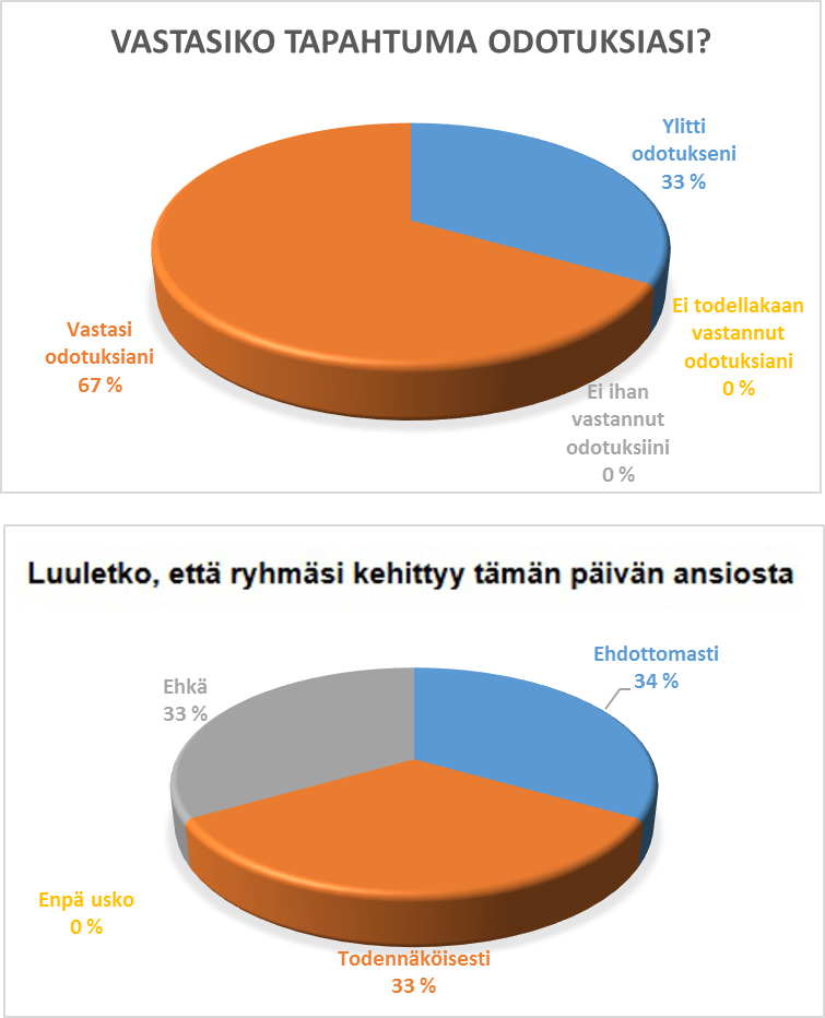 palaute valmet